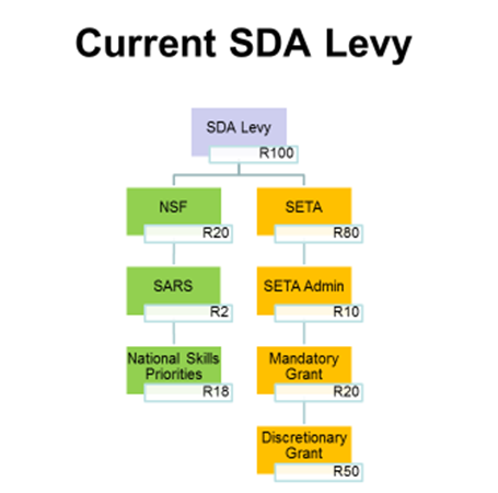 Skills_Development_Compliance.png